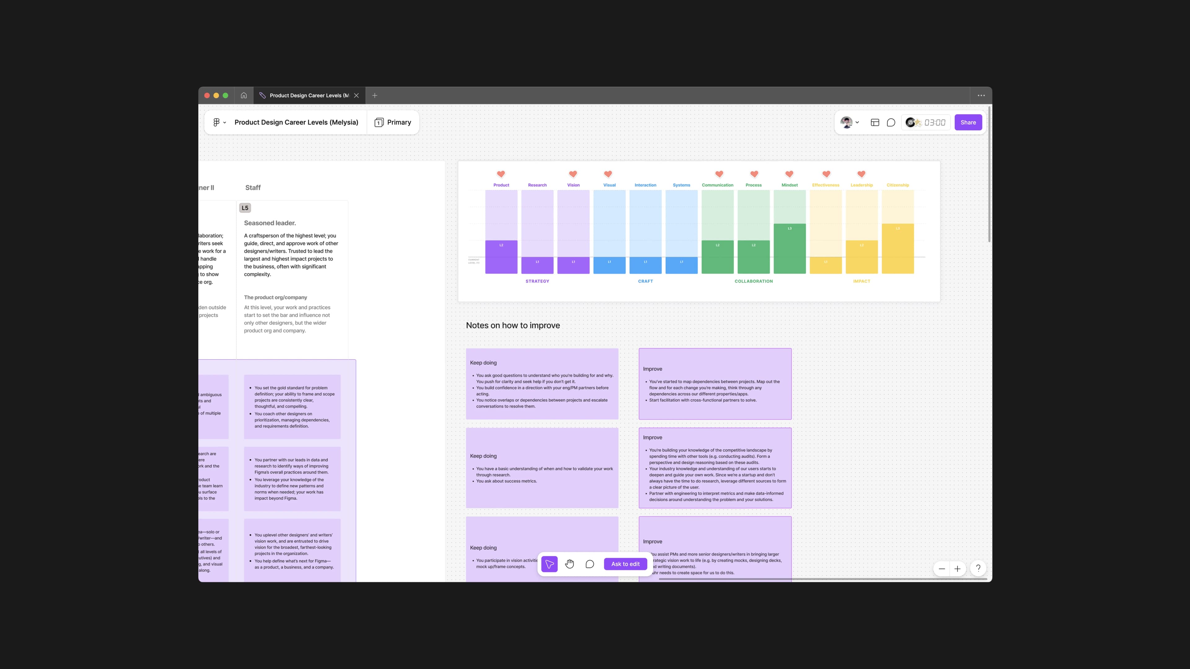 FigJam mapping out design levels at Buildforce and areas of improvement